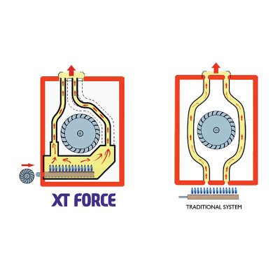 Konvekcinė krosnis "Inoxtrend" XT Compact CUA-220E (20xGN2/1 - 40xGN1/1)