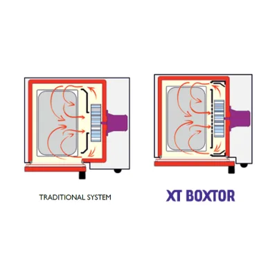 Конвекционная печь "Inoxtrend" XT Compact CUA-207E (7xGN2/1) 