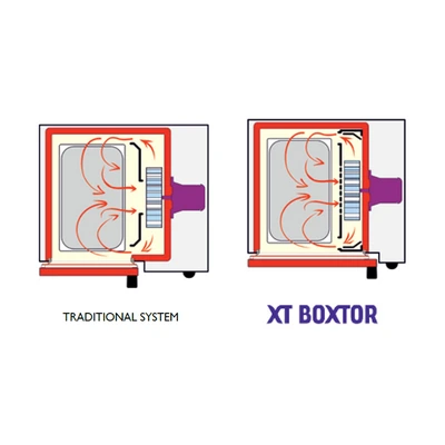 Konvekcinė krosnis "Inoxtrend" XT Compact CUA-207E (7xGN2/1) 