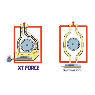 Конвекционная печь "Inoxtrend" XT Compact CUA-220E (20xGN2/1 - 40xGN1/1)